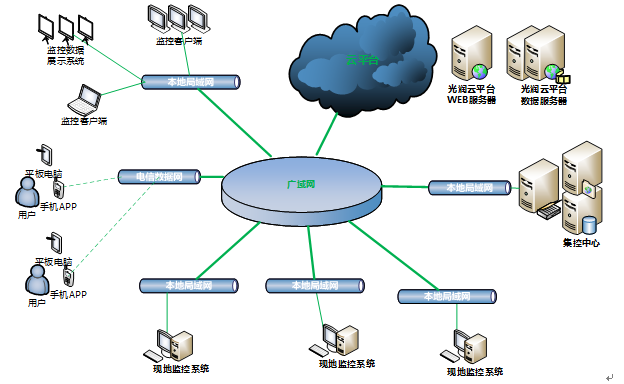 �h(yu��n)�̱O(ji��n)��ϵ�y(t��ng)